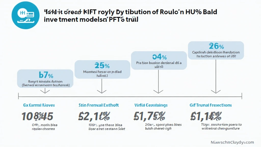 HIBT NFT royalty distribution investment models Vietnam