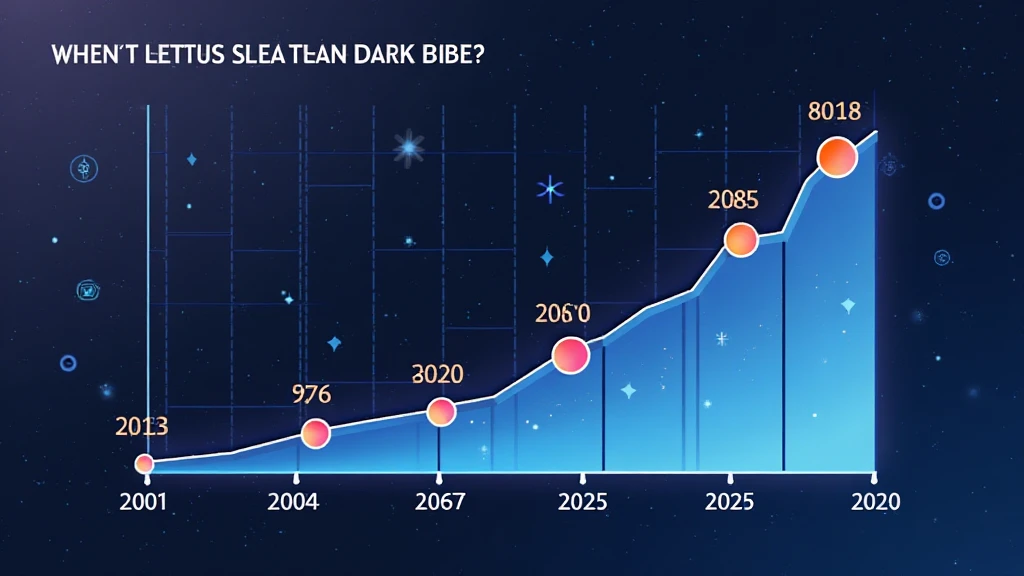 HIBT crypto market cap analysis